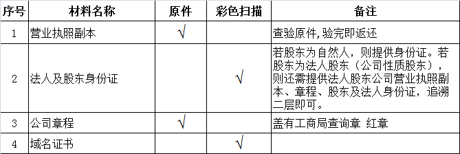 网络文(wén)化经营许可(kě)证》申请资料